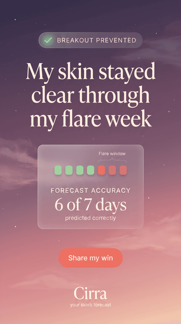 A share card reading "My skin stayed clear through my flare week" with an accuracy score.