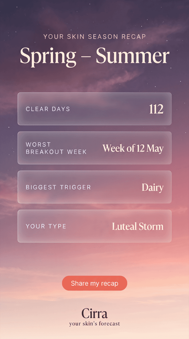 A season recap card with clear days, worst breakout week and biggest trigger.