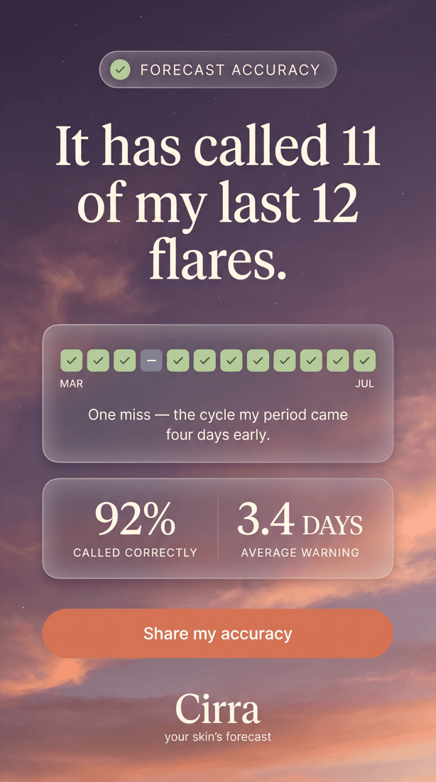 Card showing a forecast accuracy record across recent cycles.